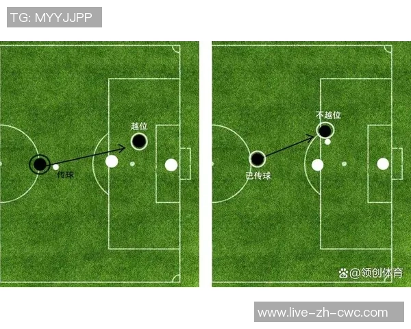 探索足球越位规则之外的战术与策略创新